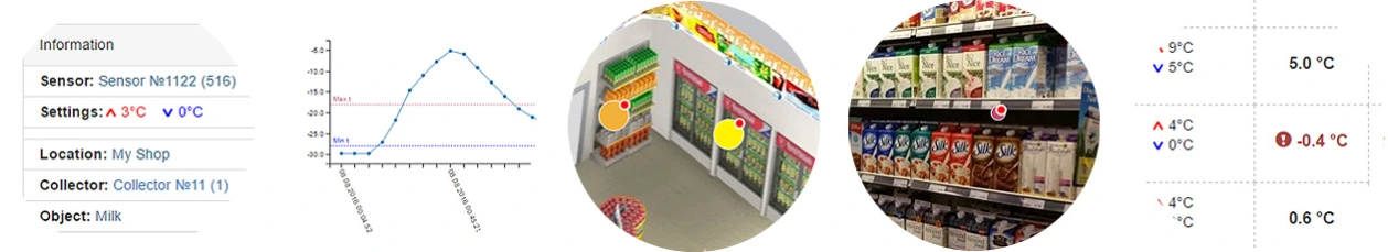 Mediu retail monitorizare temperatura